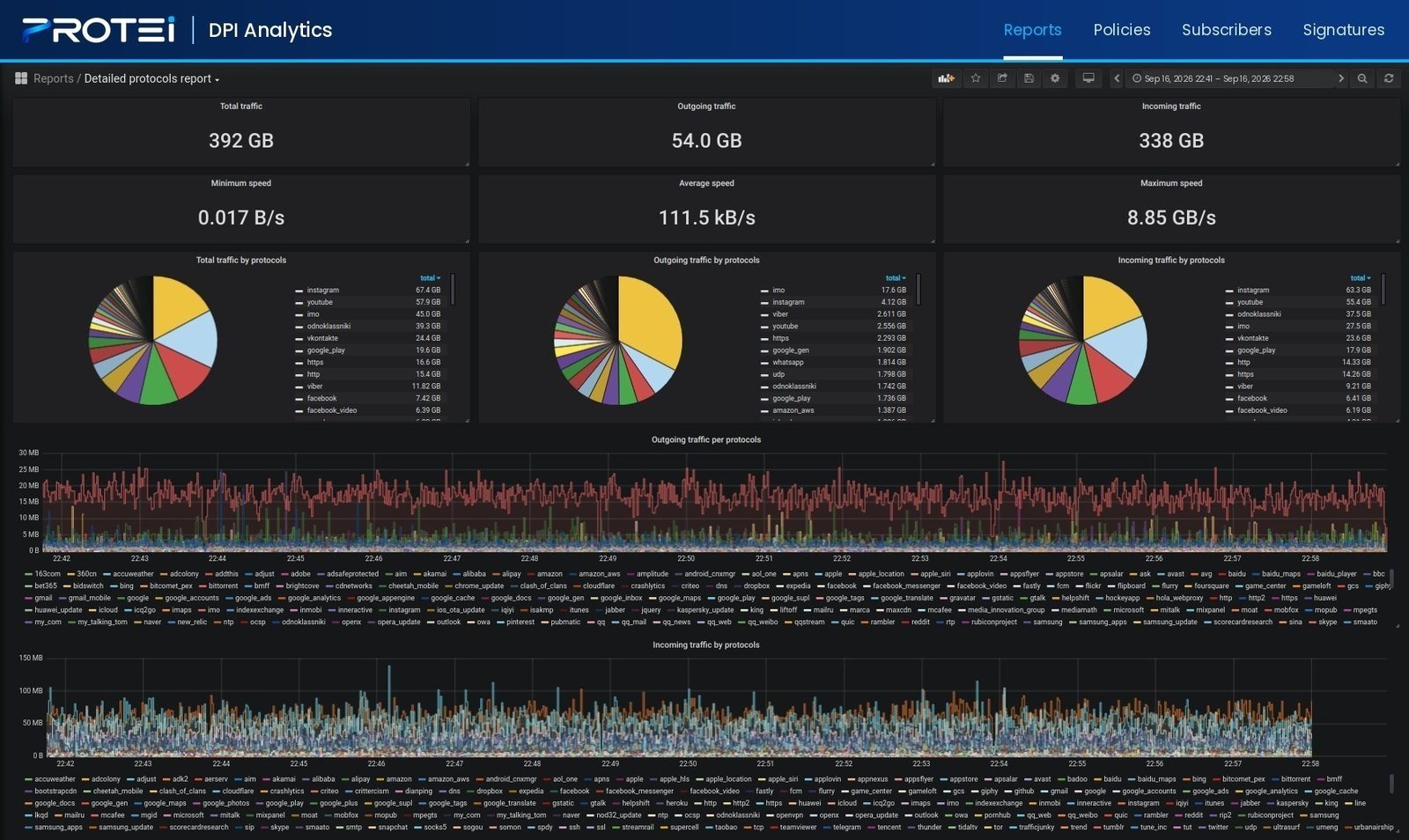 DPI analytics dashboard